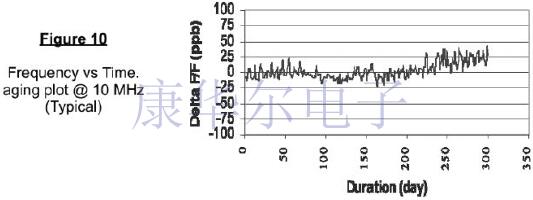 揭開Vectron低噪聲,抖動混合烘箱SAW振蕩器生產(chǎn)技術(shù)